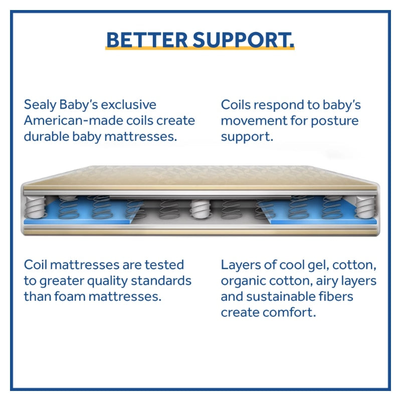 Sealy Ultra Rest 204 Coil-2 Layers of Hypoallergenic Crib & Toddler Cushioning Mattress