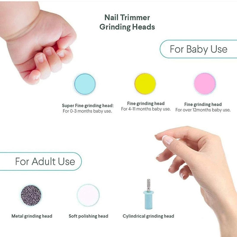 Baby Nail Trimmer-Manicure Pedicure Set